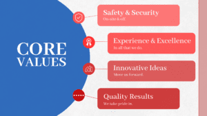 A graph outlining the core values that patriot fence have, such as safety, experience, innovation, and quality.