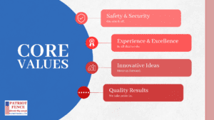 A graph outlining the core values that patriot fence have, such as safety, experience, innovation, and quality.